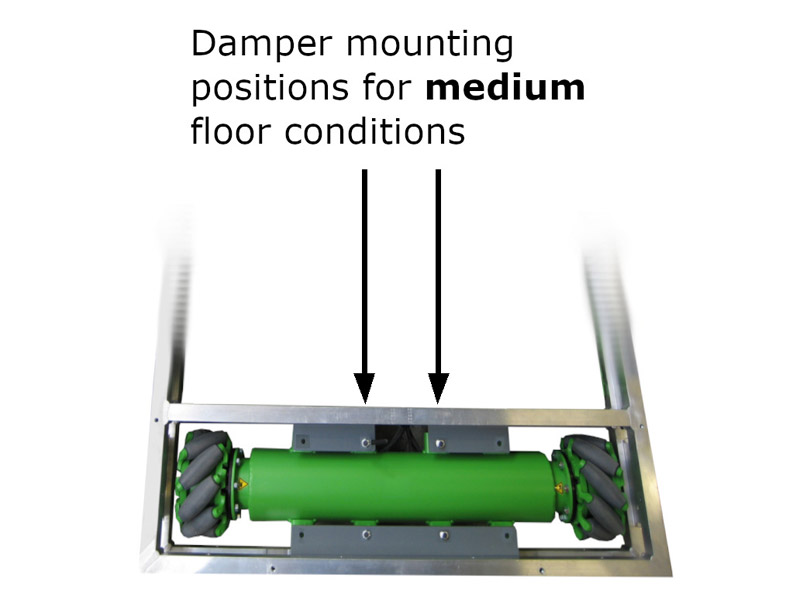 Mecanum Orbiter System 