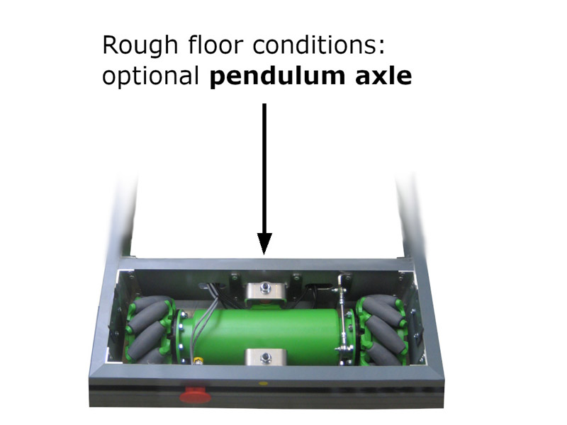 Mecanum Orbiter M System